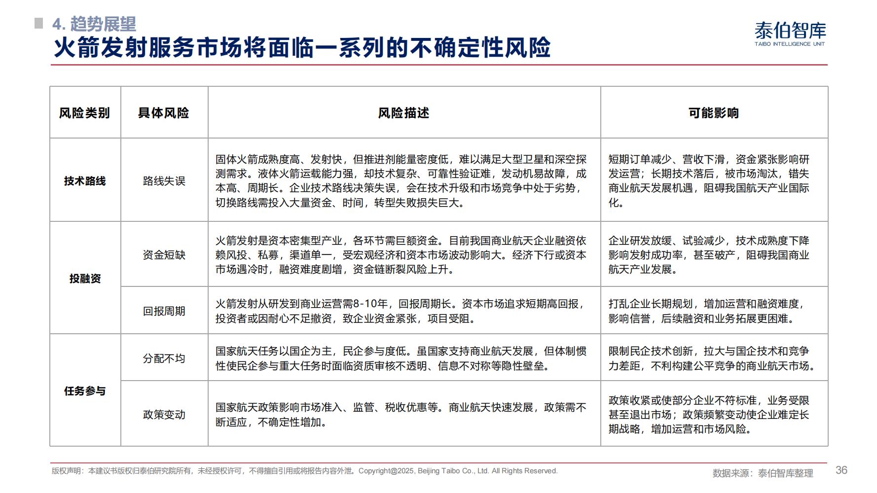 泰伯网