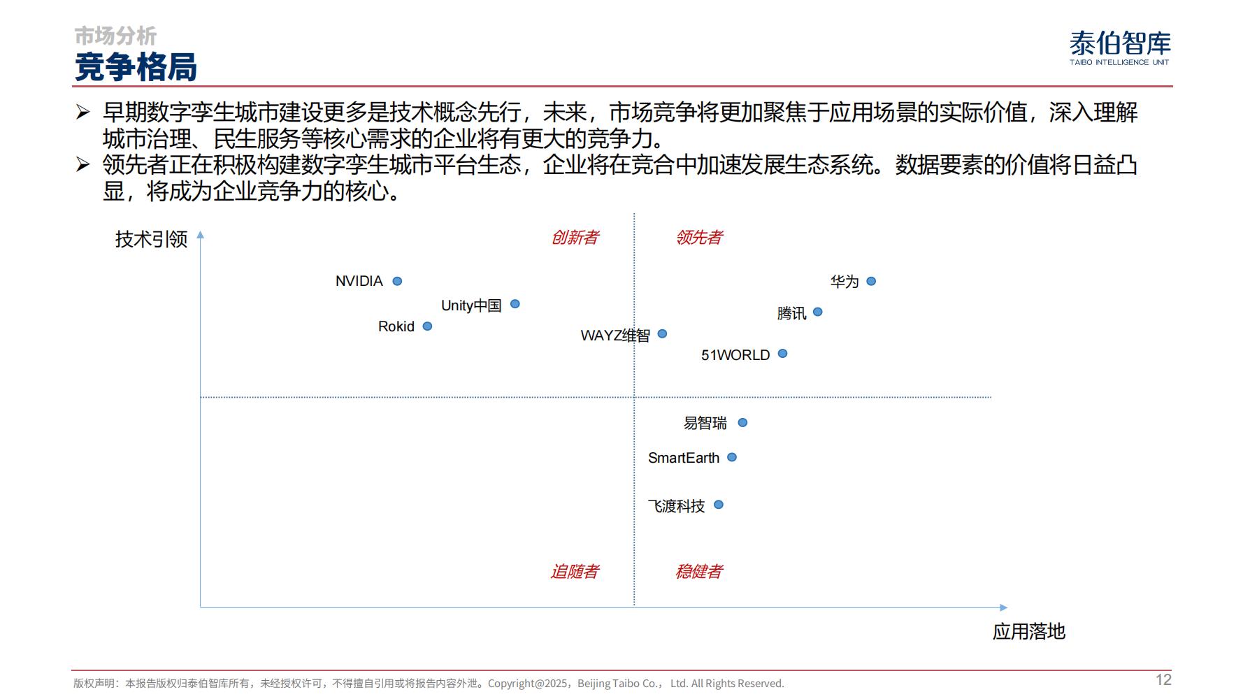 数字孪生城市市场研究报告（2025）