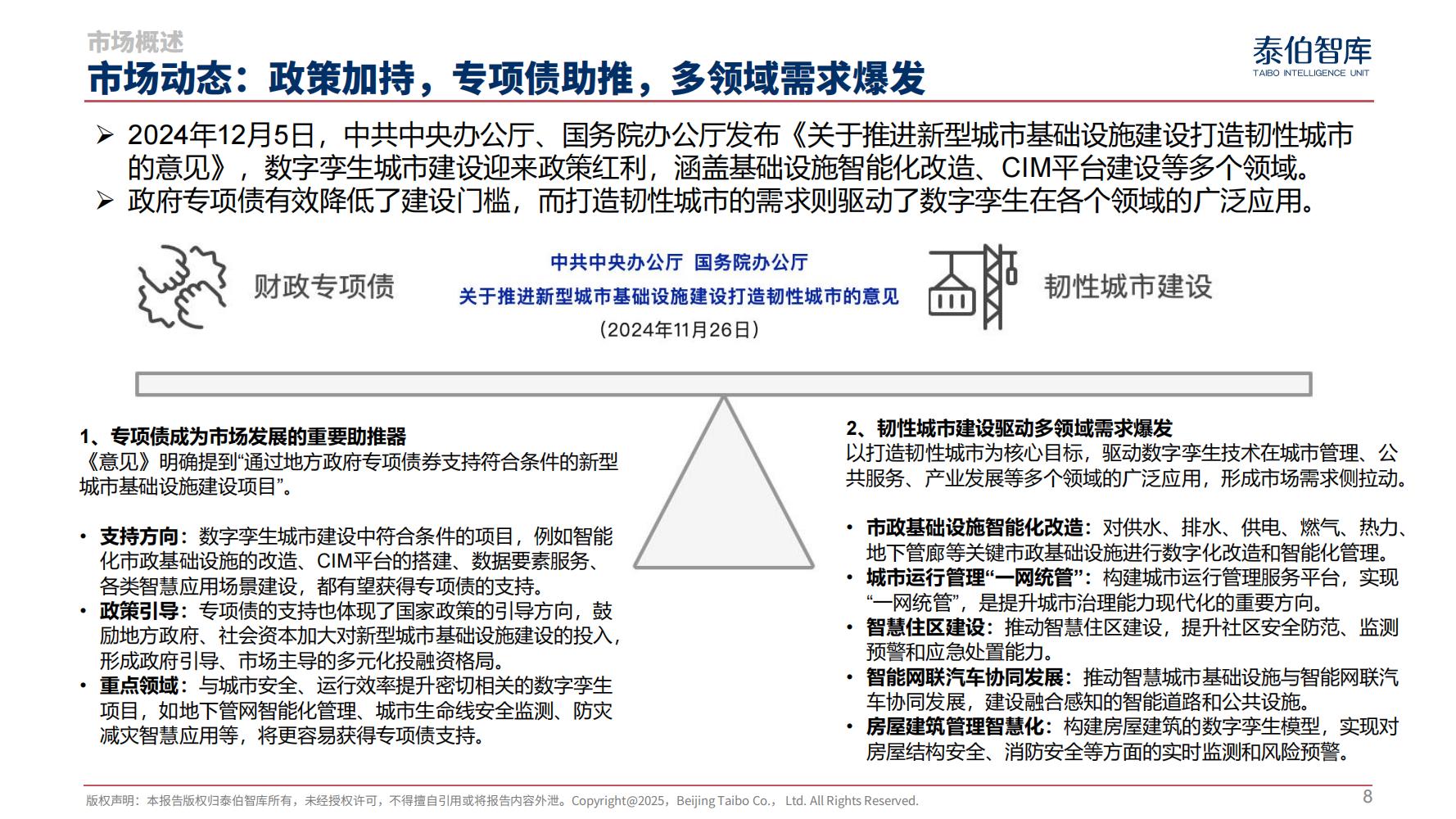 数字孪生城市市场研究报告（2025）