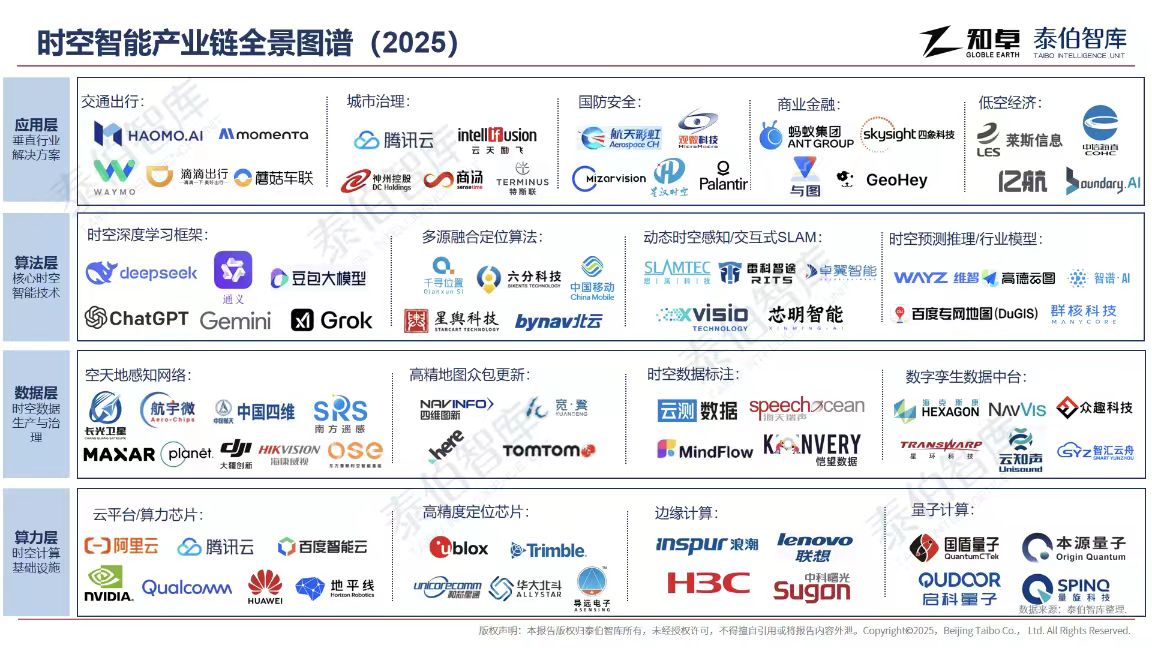2025时空智能产业趋势报告