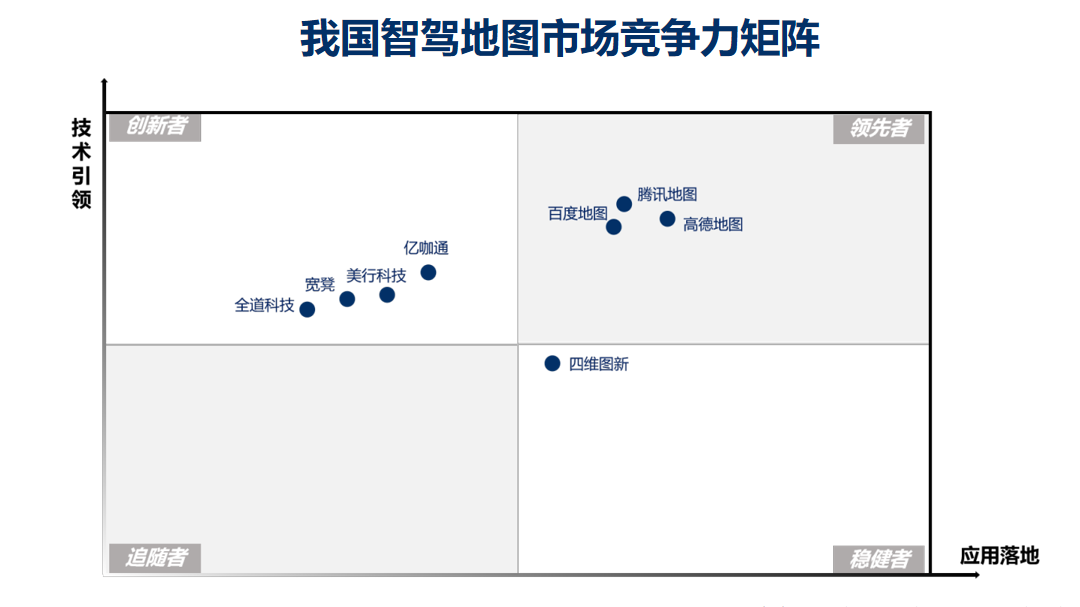 泰伯智庫(kù)發(fā)布2025中國(guó)智駕地圖市場(chǎng)競(jìng)爭(zhēng)力矩陣：頭部圖商主導(dǎo)格局初現(xiàn)
