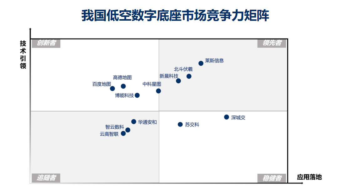 泰伯智庫發(fā)布2025低空數(shù)字底座市場競爭力矩陣