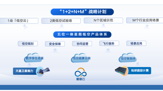 低空经济“群雄逐鹿”，中科星图如何率先赢得十余城？
