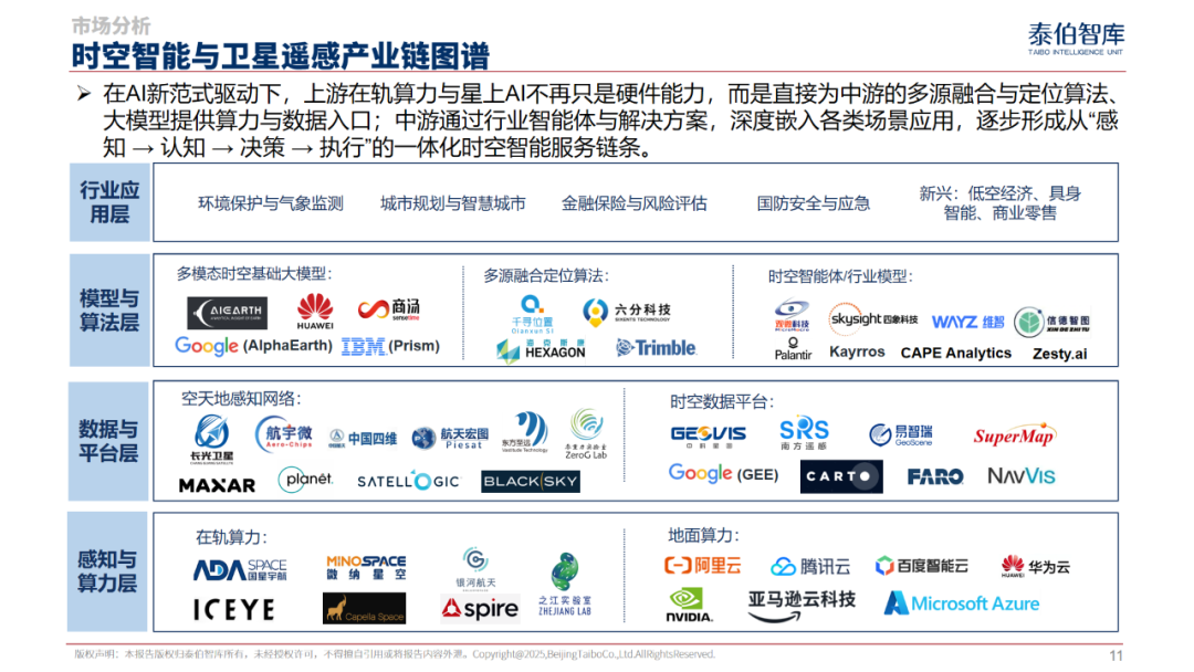 时空智能与卫星遥感服务市场研究报告(2025)