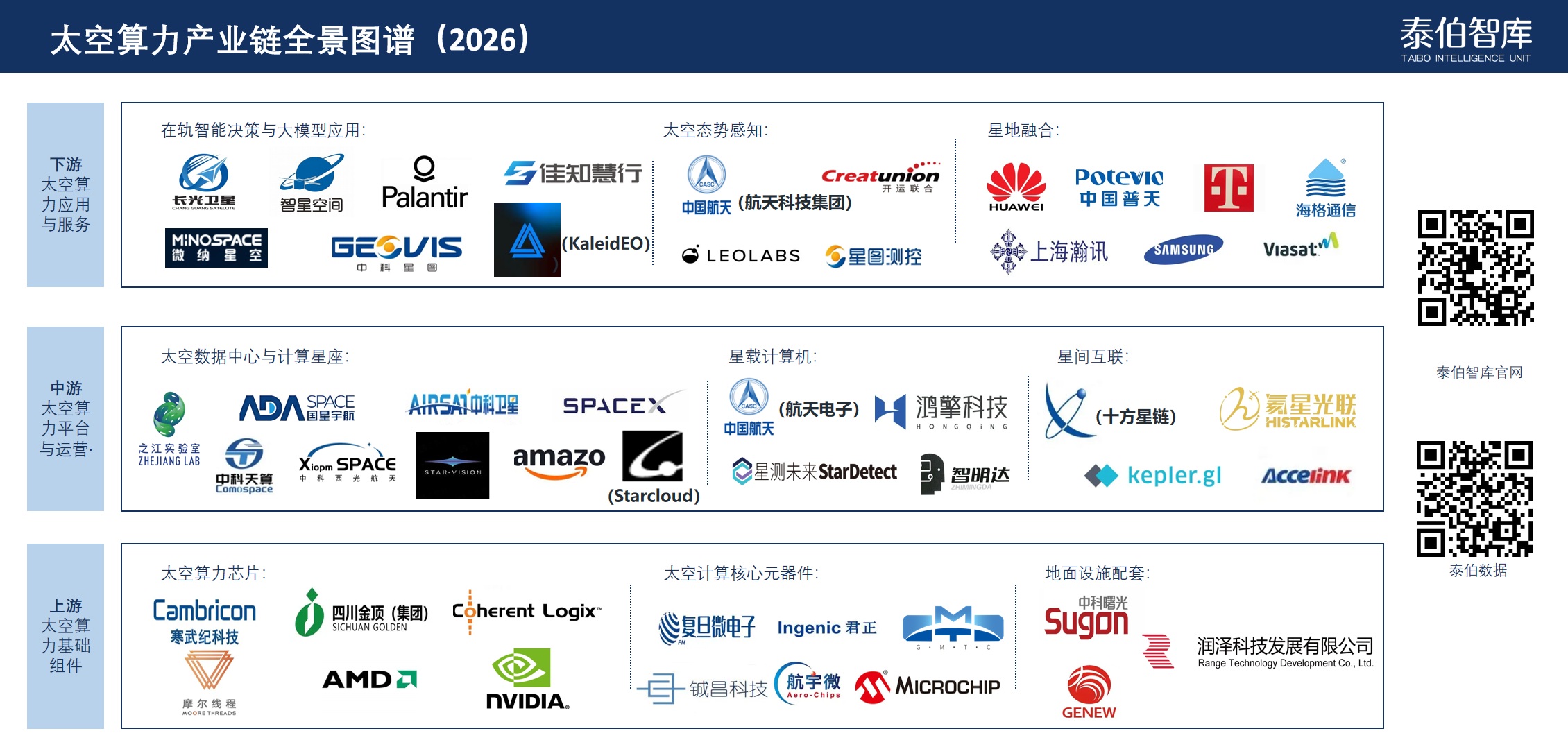乐百家手机版网址,世界赛押注,幸运六狮电玩城智库发布太空算力产业链全景图谱（2026）